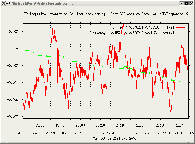 Loopfilter graph