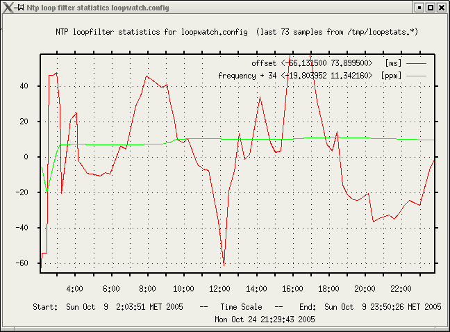 Timekeeping on SOEKRIS without Timecounters