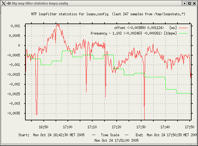 Loopfilter graph