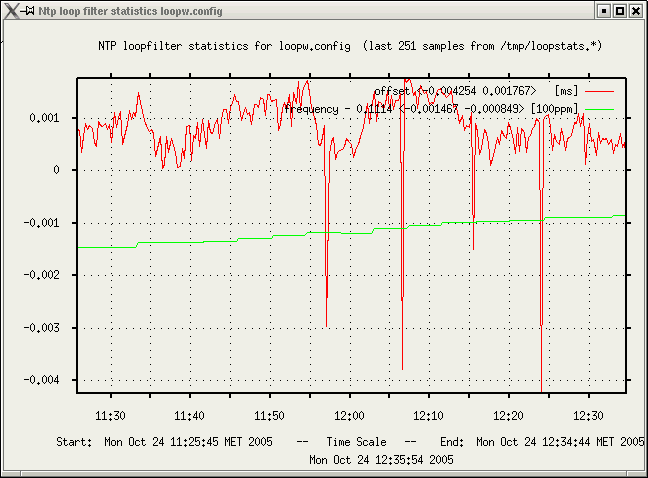 Loopfilter graph